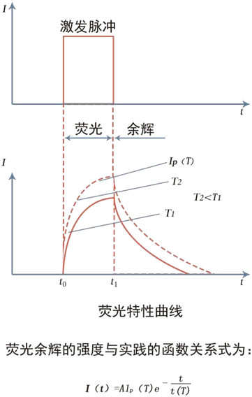 荧光光纤原理图.png